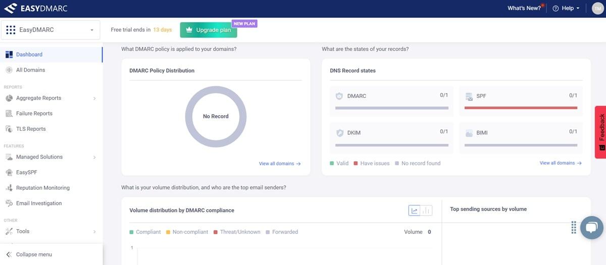 EasyDMARC dashboard interface showing DMARC aggregate reports with user-friendly data visualization, analytics, and GeoMap features for email authentication monitoring